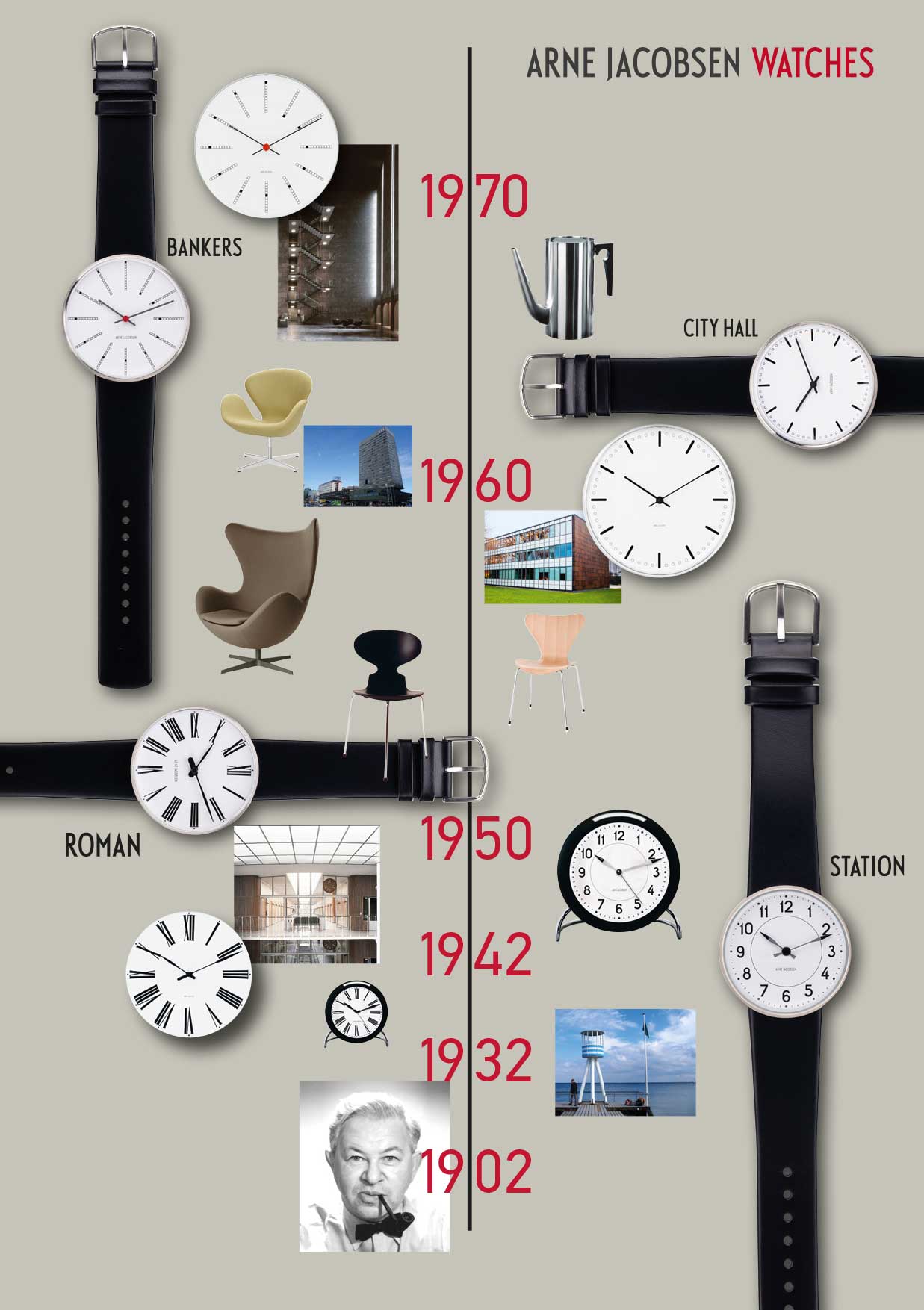 Arne Jacobsen watches